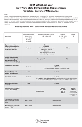 2021-22 School Year New York State Immunization Requirements for School Entrance/Attendance1