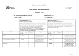 Valori Agricoli Medi Della Provincia Annualità 2007