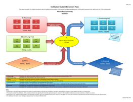 Institution Student Enrolment Flow