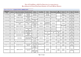 List of Candidates Called for Interview in Connection to Recruitment in Gram Panchayat Samitis of Cooch Behar District