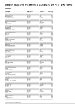 Istoxx® Developed and Emerging Markets Ex Usa Pk Vn Real Estate