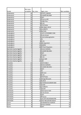 20180920 Arrêts Définitifs Élections Communales.Pdf