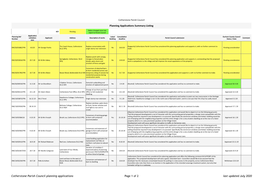 Cotherstone Parish Council Planning Applications Summary Listing.Numbers