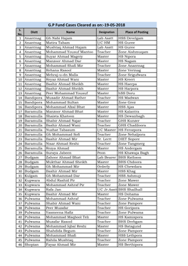 G.P Fund Cases Cleared As On:-19-05-2018 S