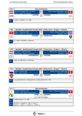 SVIZZERA IUGOSLAVIA 1-2 Mondiali