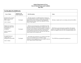 Federal Issues and Conflicts July 2021