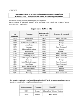 Liste Des Territoires De Vie-Santé Et Des Communes De La Région Centre-Val De Loire Classés En Zone D’Action Complémentaire