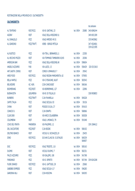 Ristorazione Nella Provincia Di Caltanissetta
