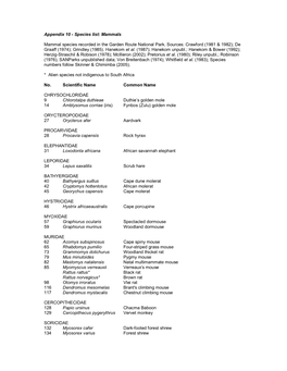 Species List: Mammals