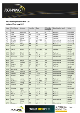 Para-Rowing Classification List Updated February 2015