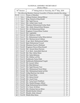 Name of Member Status 1 NA-1 Alhaaj Ghulam Ahmad Bilour P 2 NA-2 Eng