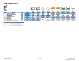 Schurz Communications Inc