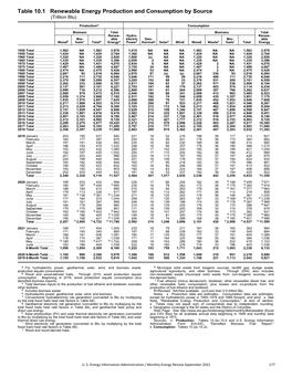 Renewable Energy Production and Consumption by Source (Trillion Btu)