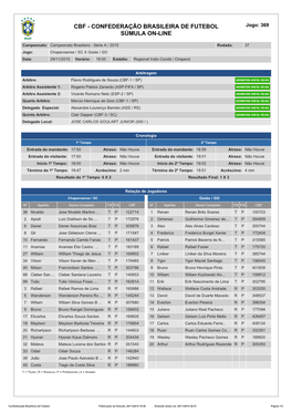 CBF - CONFEDERAÇÃO BRASILEIRA DE FUTEBOL Jogo: 369 SÚMULA ON-LINE