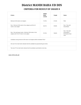 District MANDI BAHA UD DIN CRITERIA for RESULT of GRADE 8