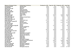 Inc. VAT) Paper (Inc