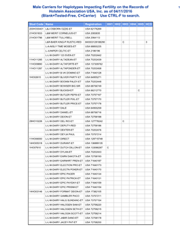 Male Carriers for Haplotypes Impacting Fertility on the Records of 1 Holstein Association USA, Inc