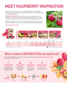 Meet Raspberry Inspiration