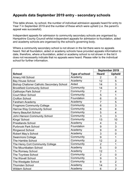 Appeals Data September 2019 Entry - Secondary Schools