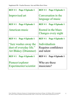 Teacher Resource: Jazz and Miles Davis Notes