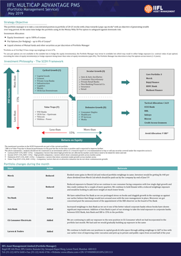 IIFL MULTICAP ADVANTAGE PMS (Portfolio Management Service) May 2019