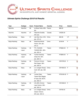 Complete Results (PDF)