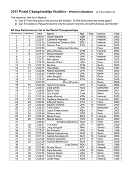 2013 World Championships Statistics - Women’S Marathon by K Ken Nakamura