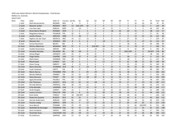 Laser Radial Women Final