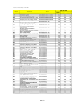 Annex 1: List of Medical Case Rates