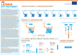 LATAKIA the European Union CITY FACTSHEET CONFLICT TIMELINE and POPULATION FOOTPRINT 1