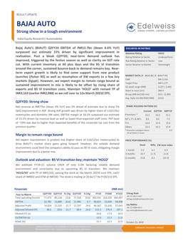 Bajaj Auto Companyname