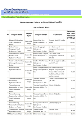 Current Location: Project Information Newly Approved Projects by DNA of China (Total:75) (Up to Feb 07, 2012) Project Name Proje