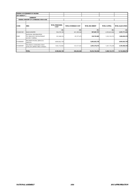 National Assembly 1634 2013 Appropriation