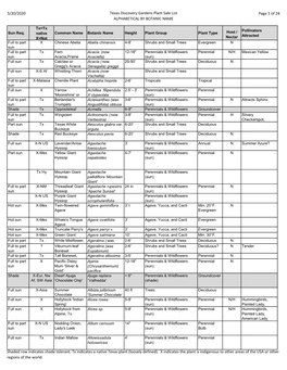 Potted Sale Plant MASTER LIST May 11.Xlsx