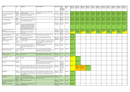 Draft 10 Year Bicycle and Pedestrian Projects