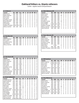 Oakland Hitters Vs. Giants Relievers Career - Regular Season and Postseason Vs