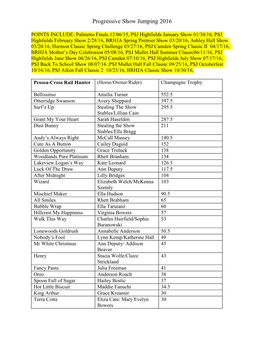 Progressive Show Jumping 2016