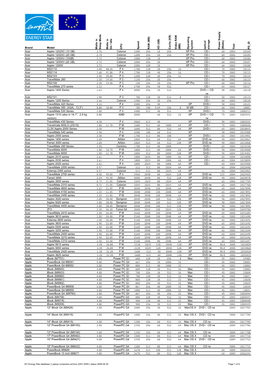 EC Energy Star Database Laptop Computers Archive 2001-2005