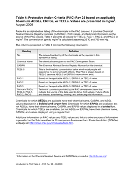 Pacs by Chemical Name (Mg/M3) (Pdf)