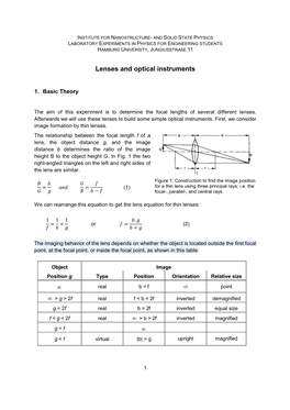 Lenses and Optical Instruments