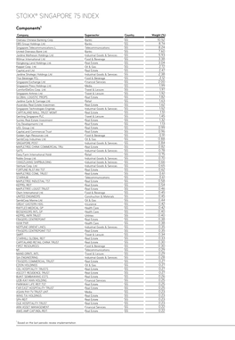 Stoxx® Singapore 75 Index