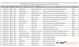 List Along with Details of Unsuccessful Eligible Candidates Who Had Earlier Applied for the Post of Lecturer Hindi (School Cadre), Cat No