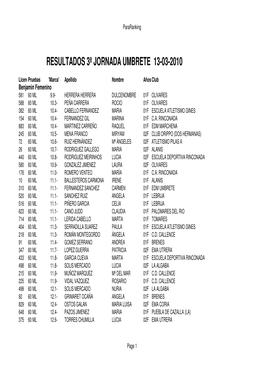 Resultados Umbrete