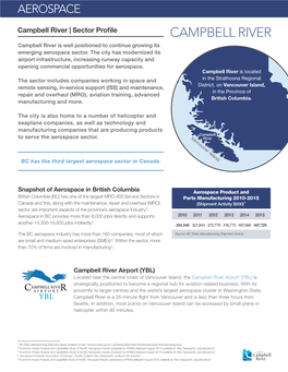 Aerospace Sector Digital