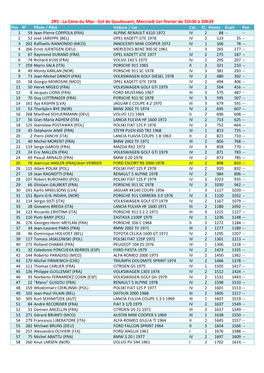 ZR5 - La Cime Du Mas - Col De Gaudissant, Mercredi 1Er Février De 15H30 À 20H39 Pos N° Pilote / Pilot Voiture / Car Cat