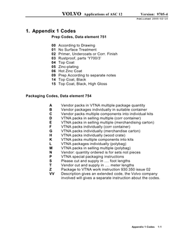 1. Appendix 1 Codes Prep Codes, Data Element 751