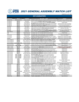 2021 GENERAL ASSEMBLY WATCH LIST UPDATED: Jan 31, 2021 KEY LEGISLATION