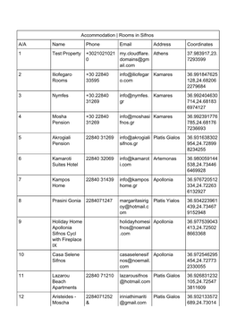 Accommodation | Rooms in Sifnos A/A Name Phone Email Address Coordinates 1 Test Property +3021021021 My.Cloudflare