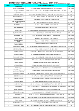 LISTE DES ACCUEILLANTS FAMILIAUX M.À.J. Au 23-01-2020 (Liste Destinée Au Public) ACCUEILLANTS CAPACITE MDS * ADRESSES & TELEPHONES FAMILIAUX D'accueil