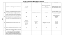 Members' Register of Interest Forms